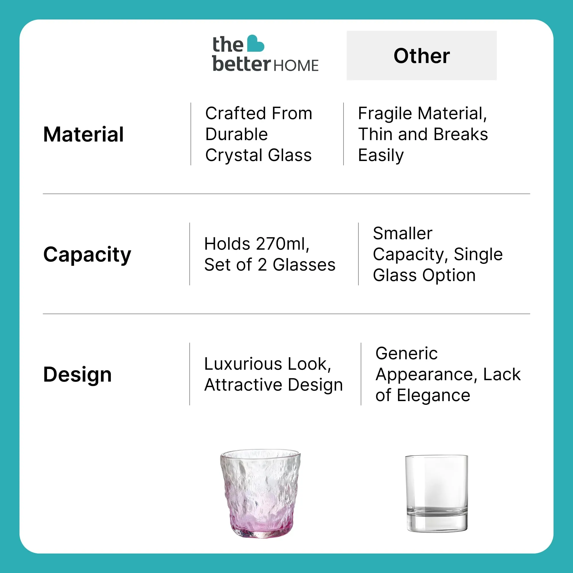 The Better Home Zest Juice Glasses Set of 6 (270ml Each) | Water Glasses | Cold Drink Glass | Lead Free Drinking Glasses | Kitchen Gift Items | Kaanch Ke Glass | Housewarming Gifts (Purple)