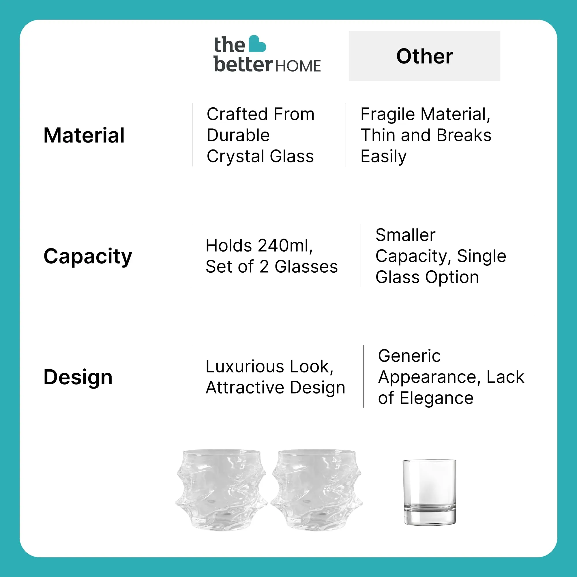 The Better Home Zest Whiskey Glasses Set of 2 (240ml Each) | Lead Free Whiskey Glass | Crystal Glass for Bar Home | Glass for Drinks | Cocktail Glasses | Highball Glass | Heavy Bottom Drinking Glass