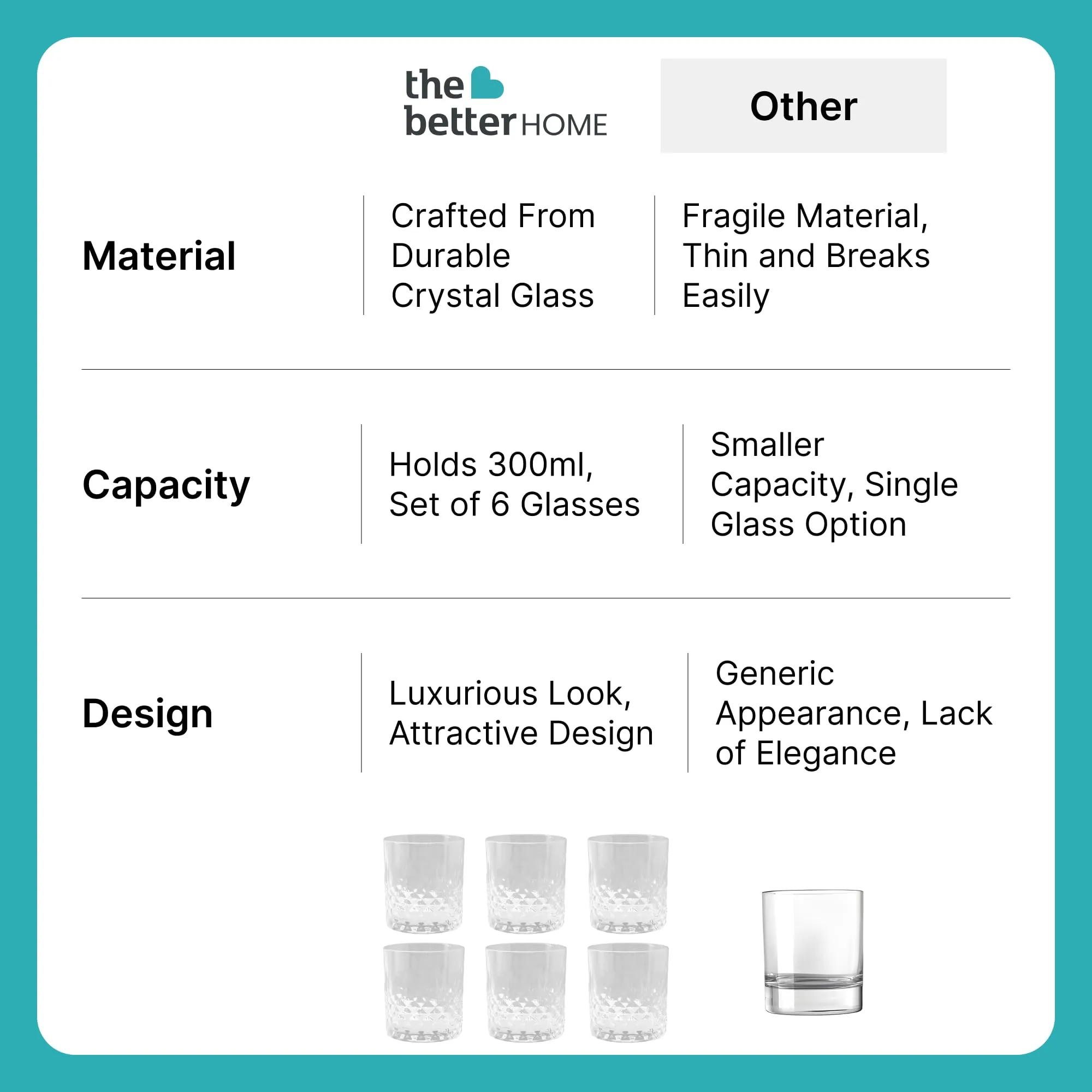 The Better Home Zest Whiskey Glasses Set of 6 (300ml Each) | Lead Free Whiskey Glass | Crystal Glass for Bar Home | Glass for Drinks | Cocktail Glasses | Highball Glass | Heavy Bottom Drinking Glass